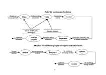 Konspekts 'Uzņēmumu arhitektūras', 3.