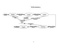 Konspekts 'Uzņēmumu arhitektūras', 4.