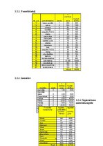 Biznesa plāns 'SIA "FreakShop"', 4.