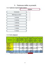 Biznesa plāns 'SIA "FreakShop"', 6.