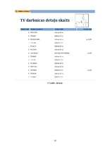 Referāts 'Datu bāze "TV darbnīca"', 18.