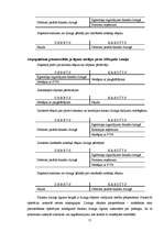 Referāts 'Līzinga veidi un to atspoguļošana finanšu grāmatvedībā', 15.