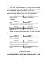 Referāts 'Līzinga veidi un to atspoguļošana finanšu grāmatvedībā', 16.