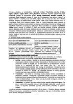 Konspekts 'Vispārējā valsts zinātne', 29.