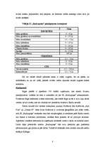 Biznesa plāns 'IK "Rudzupuķe"', 8.