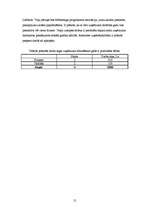 Biznesa plāns 'IK "Rudzupuķe"', 12.