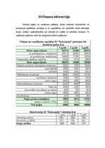 Biznesa plāns 'IK "Rudzupuķe"', 16.