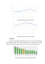 Referāts 'Latvijas un Lietuvas ekonomikas nozaru struktūra pirms un pēc iestāšanās Eiropas', 11.