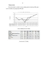 Referāts 'Latvijas un Lietuvas ekonomikas nozaru struktūra pirms un pēc iestāšanās Eiropas', 18.