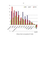 Referāts 'Latvijas un Lietuvas ekonomikas nozaru struktūra pirms un pēc iestāšanās Eiropas', 21.