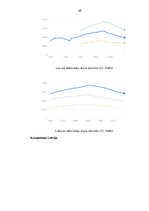 Referāts 'Latvijas un Lietuvas ekonomikas nozaru struktūra pirms un pēc iestāšanās Eiropas', 25.