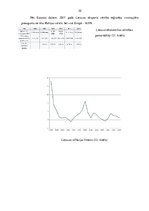 Referāts 'Latvijas un Lietuvas ekonomikas nozaru struktūra pirms un pēc iestāšanās Eiropas', 32.