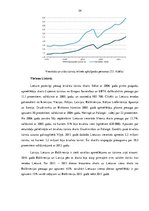 Referāts 'Latvijas un Lietuvas ekonomikas nozaru struktūra pirms un pēc iestāšanās Eiropas', 34.