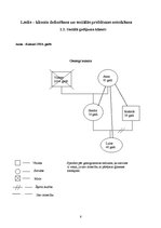 Prakses atskaite 'Sociālā gadījuma risināšana', 6.