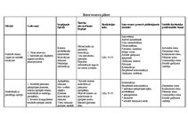 Prakses atskaite 'Sociālā gadījuma risināšana', 14.