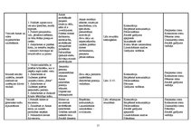 Prakses atskaite 'Sociālā gadījuma risināšana', 15.