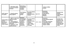 Prakses atskaite 'Sociālā gadījuma risināšana', 16.