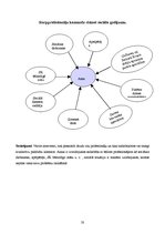 Prakses atskaite 'Sociālā gadījuma risināšana', 20.