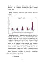 Diplomdarbs 'Mācību motivācija', 50.