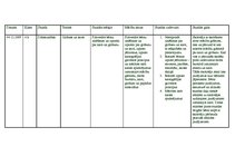 Konspekts 'Dabaszinību nodarbība - globuss un karte', 1.