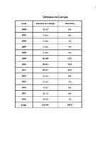 Prezentācija 'Cilvēku migrācija Latvijā', 16.