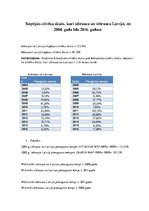 Prezentācija 'Cilvēku migrācija Latvijā', 20.