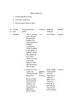 Konspekts 'Koriģējošā vingrošana', 2.