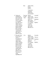 Konspekts 'Koriģējošā vingrošana', 4.