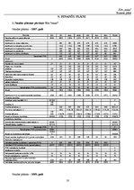 Biznesa plāns 'Aktīvās atpūtas komplekss', 20.