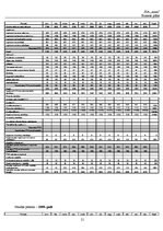 Biznesa plāns 'Aktīvās atpūtas komplekss', 21.