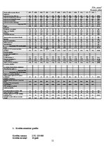 Biznesa plāns 'Aktīvās atpūtas komplekss', 22.