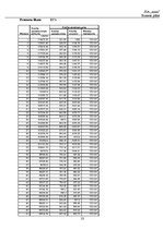 Biznesa plāns 'Aktīvās atpūtas komplekss', 23.