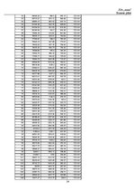 Biznesa plāns 'Aktīvās atpūtas komplekss', 24.