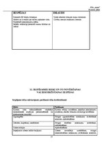 Biznesa plāns 'Aktīvās atpūtas komplekss', 27.