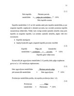 Referāts 'Peļņas un rentabilitātes plānošana', 13.