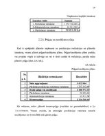 Referāts 'Peļņas un rentabilitātes plānošana', 19.