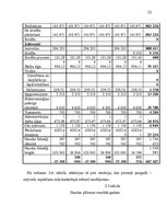 Referāts 'Peļņas un rentabilitātes plānošana', 22.