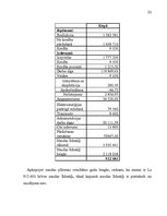 Referāts 'Peļņas un rentabilitātes plānošana', 23.