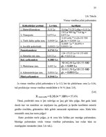 Referāts 'Peļņas un rentabilitātes plānošana', 25.