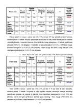 Referāts 'Līzings', 22.