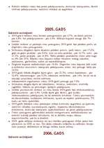 Referāts 'Inflācijas dinamika Latvijā no 2000.-2009.gadam', 5.