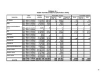 Referāts 'Kredītu apdrošināšana', 30.