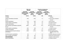 Referāts 'Kredītu apdrošināšana', 33.