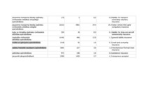 Referāts 'Kredītu apdrošināšana', 34.