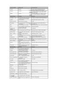 Referāts 'Kredītu apdrošināšana', 36.