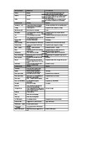 Referāts 'Kredītu apdrošināšana', 37.