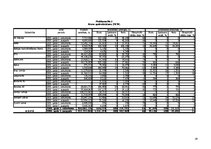 Referāts 'Kredītu apdrošināšana', 41.