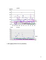 Referāts 'Lauksaimniecības noteces ietekme uz vidi', 11.