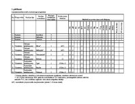 Referāts 'Lauksaimniecības noteces ietekme uz vidi', 13.