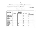 Referāts 'Tirgus vides novērtējums', 22.